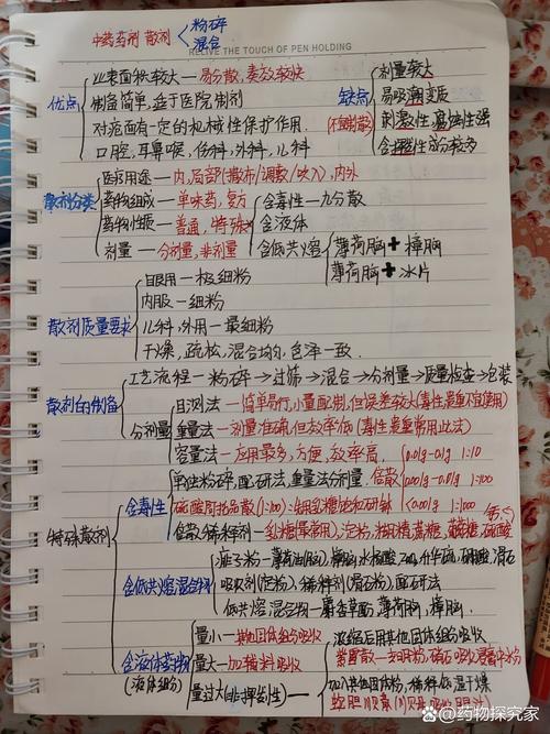 药剂和中药哪个专业好?中药和药剂专业的区别?-第5张图片-职教招生网 药剂和中药哪个专业好?中药和药剂专业的区别?-第5张图片-职教招生网