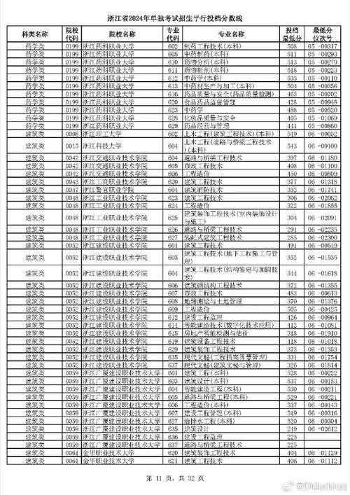 四川水利职业技术学院2024年招生简章，四川水利职业技术学院招办？