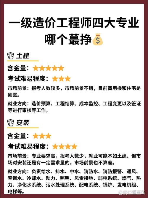 工程造价是热门专业吗,工程造价是热门专业吗知乎-第5张图片-职教招生网 工程造价是热门专业吗,工程造价是热门专业吗知乎-第5张图片-职教招生网
