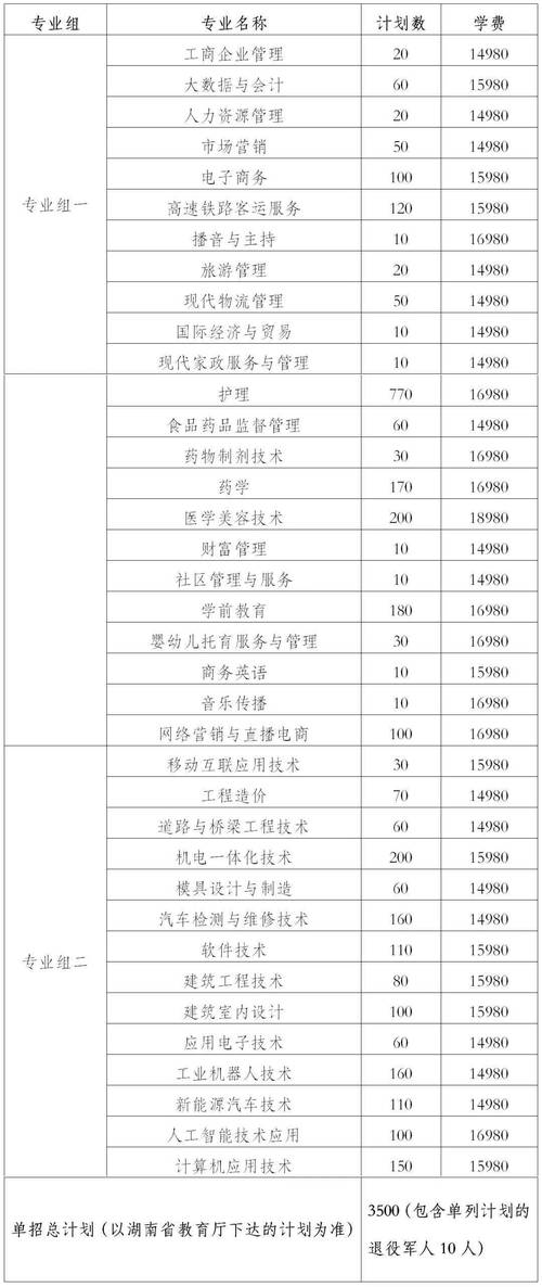 常德职业技术学校有哪些具体专业？常德职业技术学校有哪些专业费用？