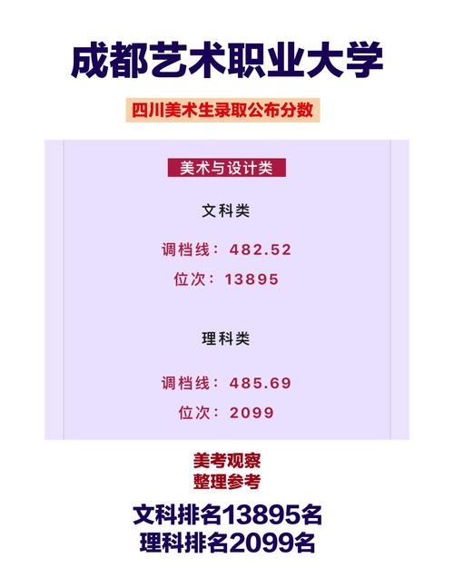 成都艺术职业大学录取，成都艺术职业大学录取查询