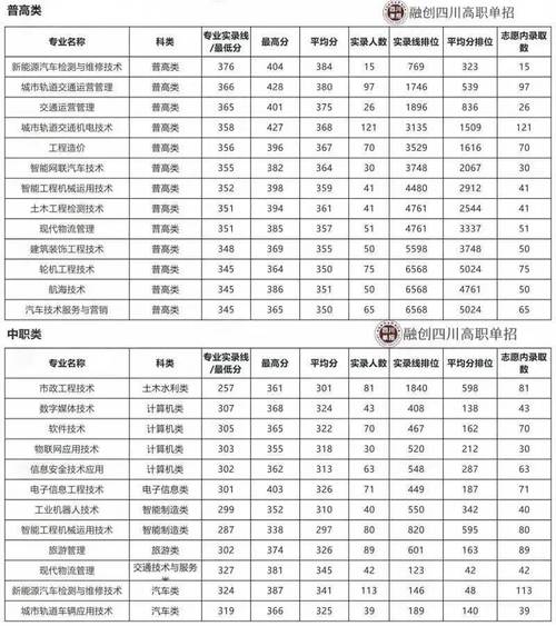 关于四川交通运输职业学校简介的信息