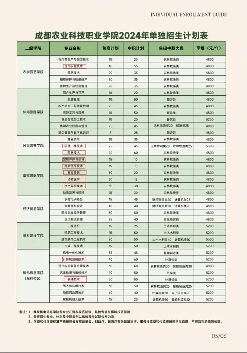 四川省电子商务学校位置，四川电子商务学校在哪儿？