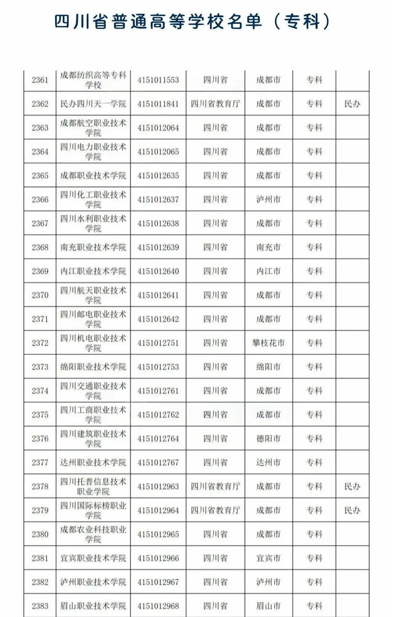 成都那个职业学校比较好，成都好的职业学校排名