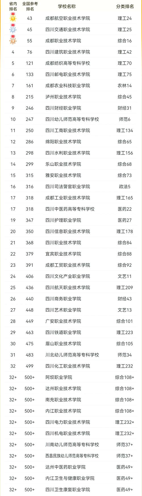 成都那个职业学校比较好,成都好的职业学校排名-第5张图片-职教招生网 成都那个职业学校比较好,成都好的职业学校排名-第5张图片-职教招生网