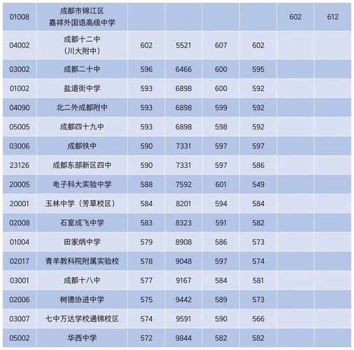 成都那个职业学校比较好,成都好的职业学校排名-第6张图片-职教招生网 成都那个职业学校比较好,成都好的职业学校排名-第6张图片-职教招生网