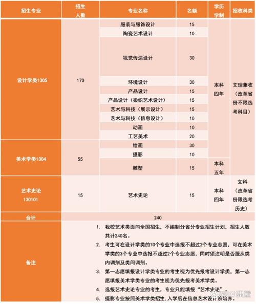 哪些是艺术专业？哪些艺术专业能考教资？