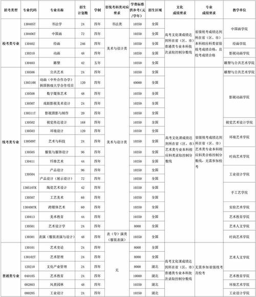 哪些是艺术专业?哪些艺术专业能考教资?-第3张图片-职教招生网 哪些是艺术专业?哪些艺术专业能考教资?-第3张图片-职教招生网
