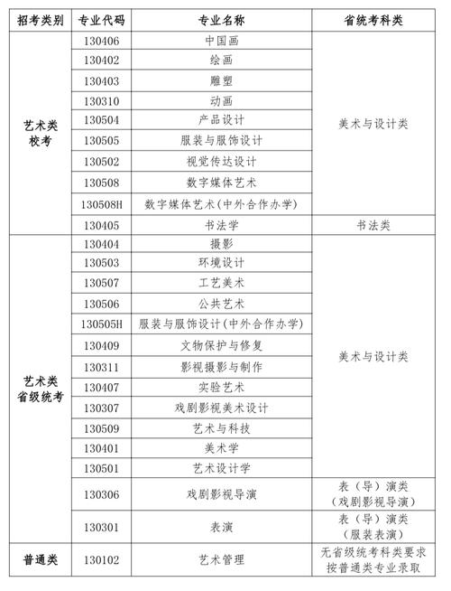 哪些是艺术专业?哪些艺术专业能考教资?-第4张图片-职教招生网 哪些是艺术专业?哪些艺术专业能考教资?-第4张图片-职教招生网