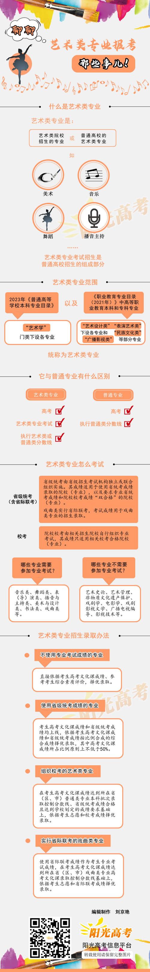 哪些是艺术专业?哪些艺术专业能考教资?-第7张图片-职教招生网 哪些是艺术专业?哪些艺术专业能考教资?-第7张图片-职教招生网