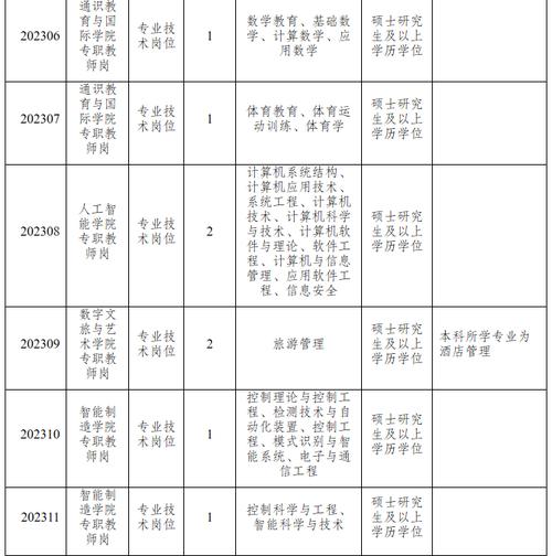 金阳县四川商务职业学院，四川金阳县是哪个市-第1张图片-职教招生网