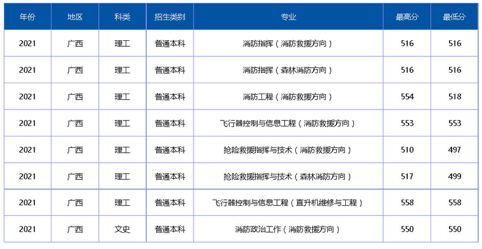 西安消防学校,西安消防学校招生简章?-第6张图片-职教招生网 西安消防学校,西安消防学校招生简章?-第6张图片-职教招生网
