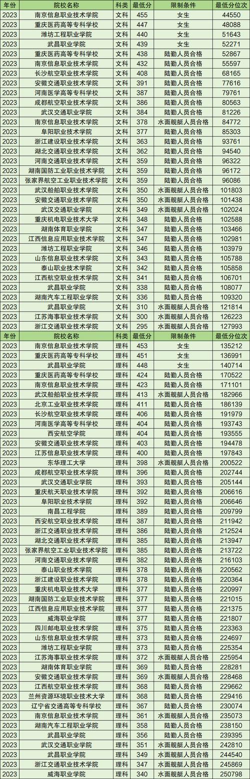 西安消防学校,西安消防学校招生简章?-第7张图片-职教招生网 西安消防学校,西安消防学校招生简章?-第7张图片-职教招生网