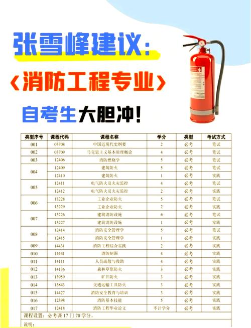 西安消防学校,西安消防学校招生简章?-第8张图片-职教招生网 西安消防学校,西安消防学校招生简章?-第8张图片-职教招生网