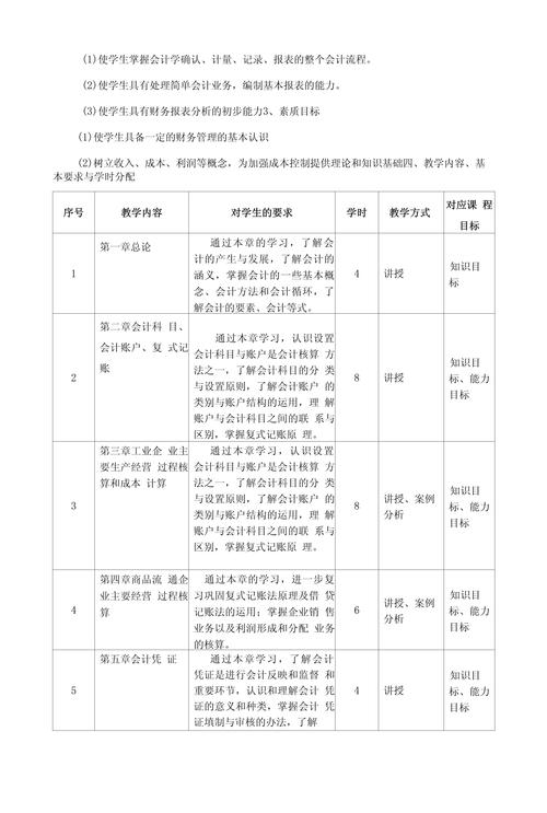 会计有什么专业课程,会计专业有什么科目?-第4张图片-职教招生网 会计有什么专业课程,会计专业有什么科目?-第4张图片-职教招生网
