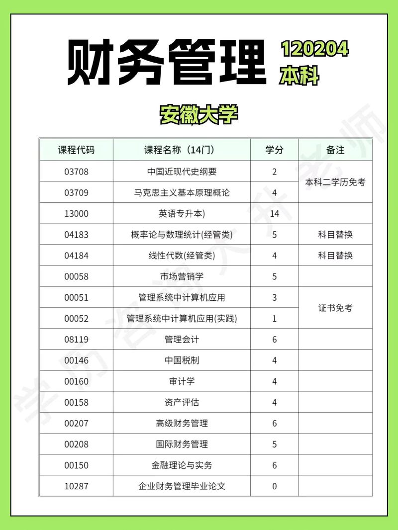 会计有什么专业课程,会计专业有什么科目?-第5张图片-职教招生网 会计有什么专业课程,会计专业有什么科目?-第5张图片-职教招生网