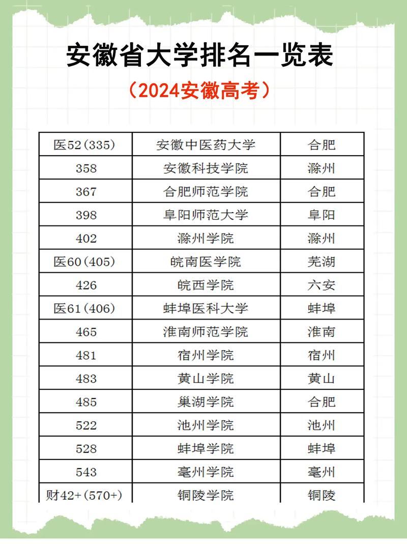 池州交通中等职业技术学校,池州交通中等职业技术学校地址?-第4张图片-职教招生网 池州交通中等职业技术学校,池州交通中等职业技术学校地址?-第4张图片-职教招生网