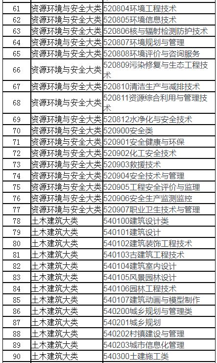 池州交通中等职业技术学校,池州交通中等职业技术学校地址?-第5张图片-职教招生网 池州交通中等职业技术学校,池州交通中等职业技术学校地址?-第5张图片-职教招生网