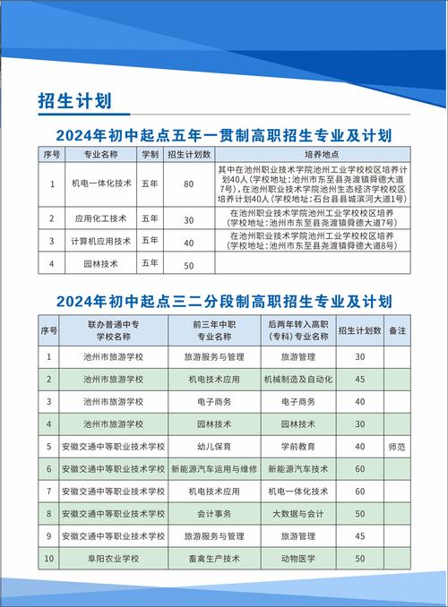 池州交通中等职业技术学校,池州交通中等职业技术学校地址?-第6张图片-职教招生网 池州交通中等职业技术学校,池州交通中等职业技术学校地址?-第6张图片-职教招生网