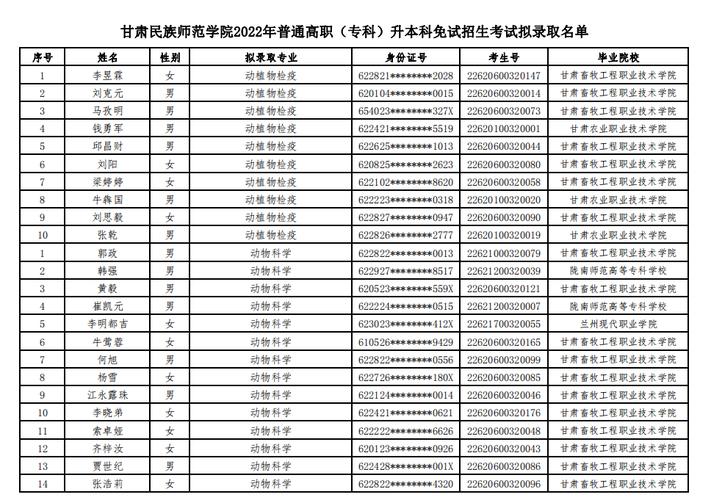 甘肃民族师范学院是哪所学校？甘肃民族师范学院在哪个省市？
