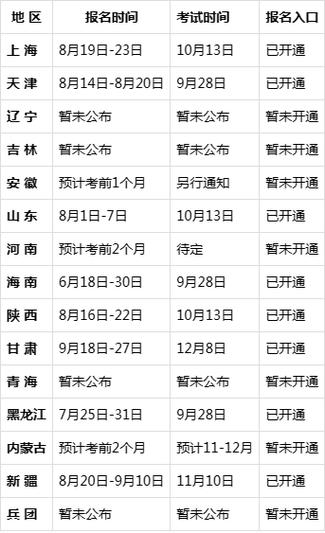 二级造价工程师都有哪些专业，二级造价工程师干什么的