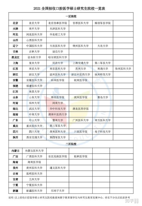 口腔医学技术转专业,口腔医学技术转专业容易吗?-第3张图片-职教招生网 口腔医学技术转专业,口腔医学技术转专业容易吗?-第3张图片-职教招生网