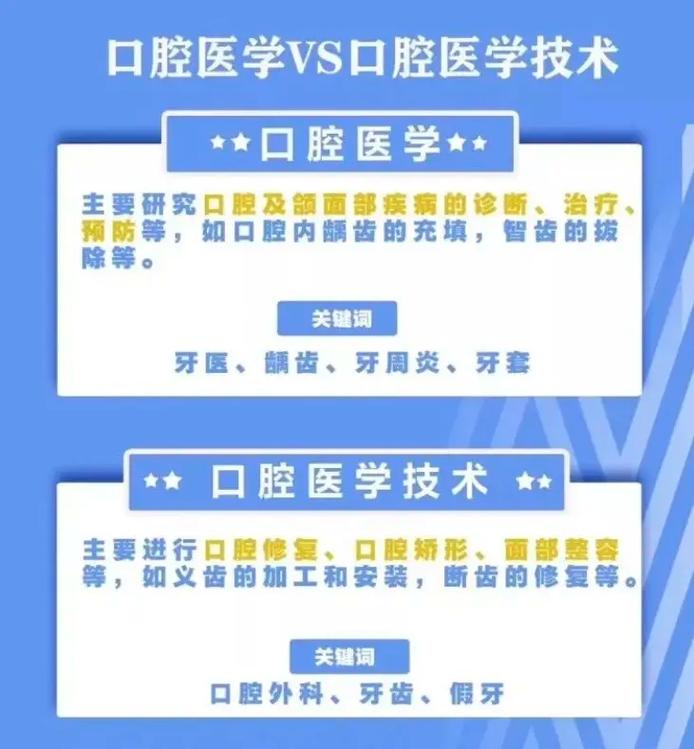 口腔医学技术转专业,口腔医学技术转专业容易吗?-第4张图片-职教招生网 口腔医学技术转专业,口腔医学技术转专业容易吗?-第4张图片-职教招生网
