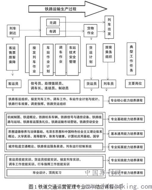 铁路运输管理专业学什么，铁路运输管理专业是干什么的