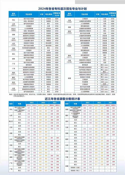 四川商务职业学校分数线，四川商务职业学院录取线？