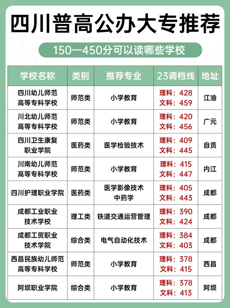 四川商务职业学校分数线,四川商务职业学院录取线?-第3张图片-职教招生网 四川商务职业学校分数线,四川商务职业学院录取线?-第3张图片-职教招生网