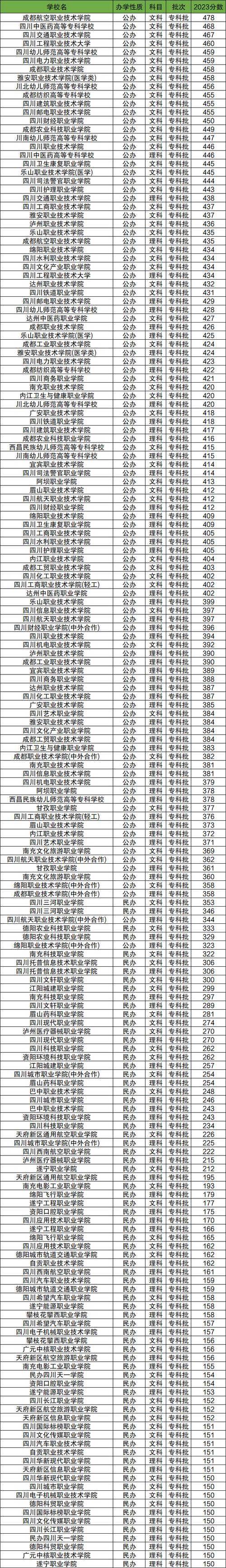 四川商务职业学校分数线,四川商务职业学院录取线?-第4张图片-职教招生网 四川商务职业学校分数线,四川商务职业学院录取线?-第4张图片-职教招生网