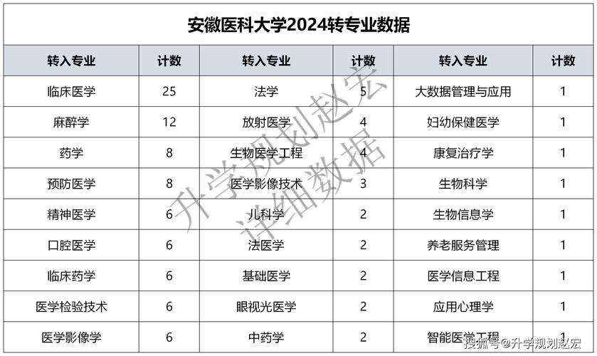 护理专业可以转其他什么专业？护理专业可以换哪个专业？-第3张图片-职教招生网