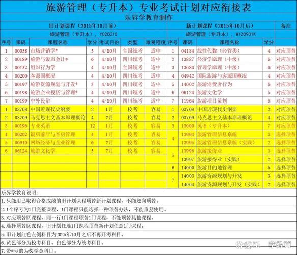 四川旅游学院有多大,四川旅游学院位次-第2张图片-职教招生网 四川旅游学院有多大,四川旅游学院位次-第2张图片-职教招生网