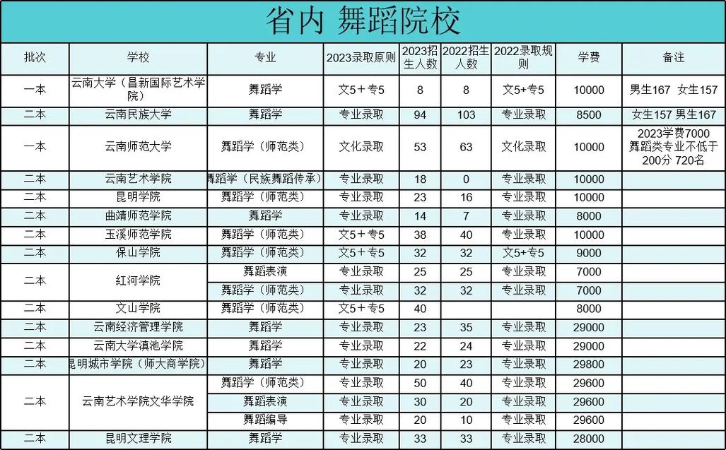 高校航空专业？航空类高校？