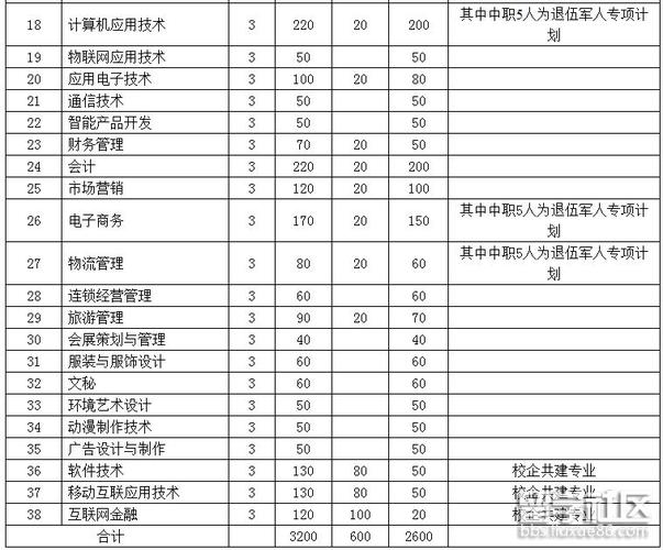 来安职业技术学校，来安职业技术学校校长是谁-第5张图片-职教招生网