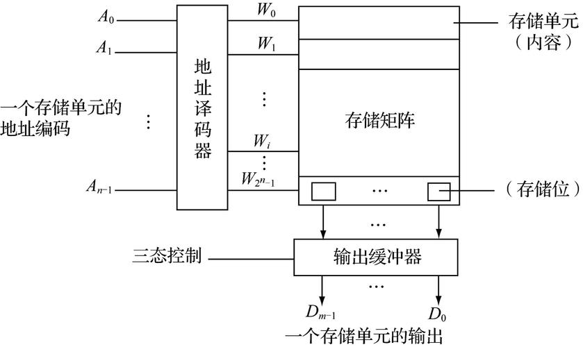 计算机原理与系统设计？计算机原理与系统设计有用吗？-第2张图片-职教招生网