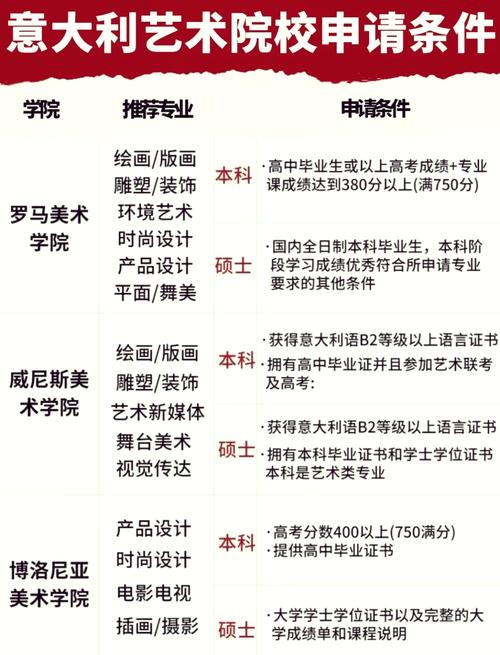 皮亚琴察音乐学院怎么样,皮亚琴察离米兰多远-第5张图片-职教招生网 皮亚琴察音乐学院怎么样,皮亚琴察离米兰多远-第5张图片-职教招生网