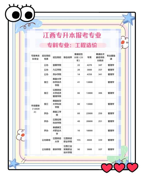 工程造价专业学校,工程造价专业学校会组织考证吗?-第2张图片-职教招生网 工程造价专业学校,工程造价专业学校会组织考证吗?-第2张图片-职教招生网