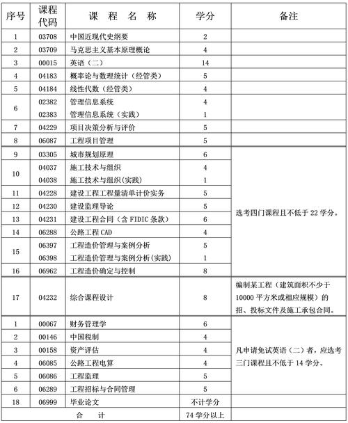 工程造价专业学校,工程造价专业学校会组织考证吗?-第3张图片-职教招生网 工程造价专业学校,工程造价专业学校会组织考证吗?-第3张图片-职教招生网