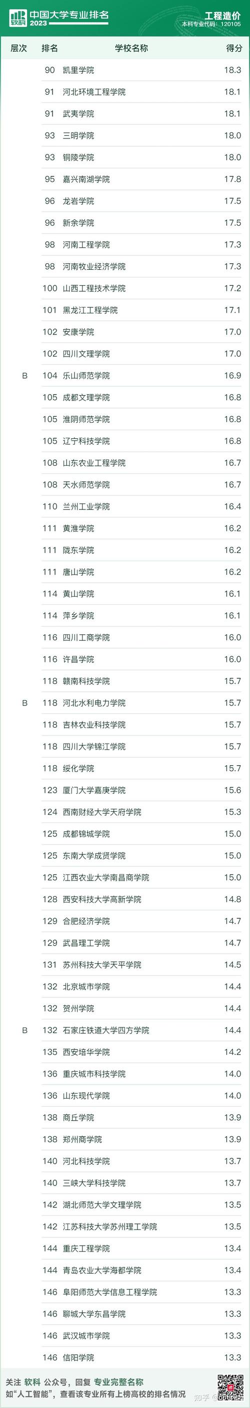 工程造价专业学校,工程造价专业学校会组织考证吗?-第4张图片-职教招生网 工程造价专业学校,工程造价专业学校会组织考证吗?-第4张图片-职教招生网