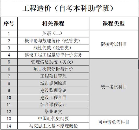 工程造价专业学校,工程造价专业学校会组织考证吗?-第5张图片-职教招生网 工程造价专业学校,工程造价专业学校会组织考证吗?-第5张图片-职教招生网