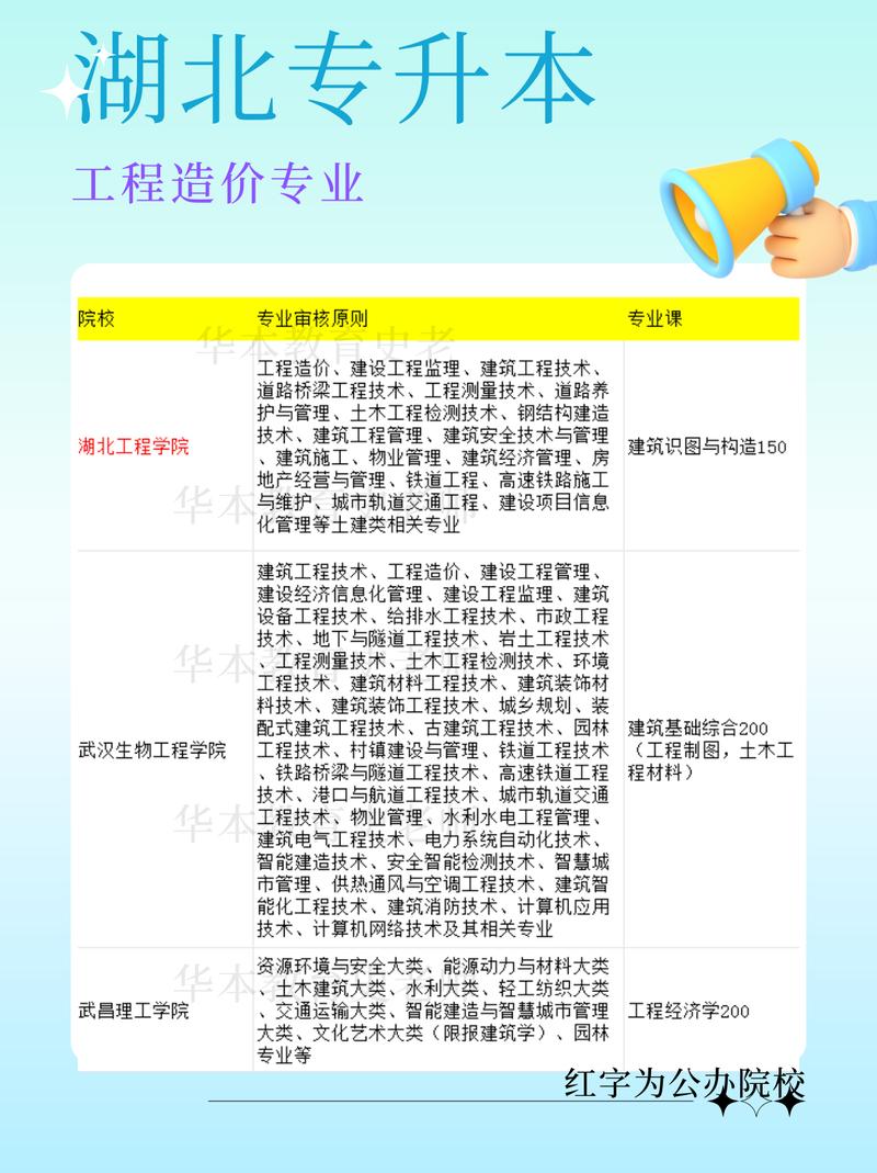 工程造价专业学校,工程造价专业学校会组织考证吗?-第6张图片-职教招生网 工程造价专业学校,工程造价专业学校会组织考证吗?-第6张图片-职教招生网