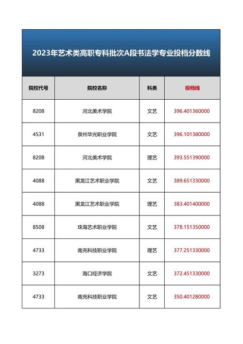 美术专业有大专，美术专业大专院校