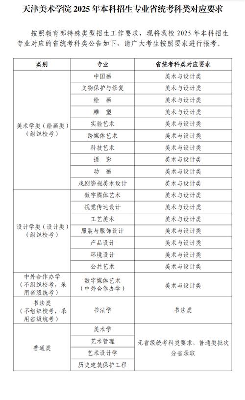 美术专业有大专,美术专业大专院校-第2张图片-职教招生网 美术专业有大专,美术专业大专院校-第2张图片-职教招生网