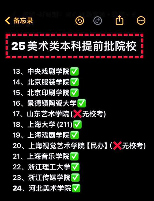 美术专业有大专,美术专业大专院校-第3张图片-职教招生网 美术专业有大专,美术专业大专院校-第3张图片-职教招生网