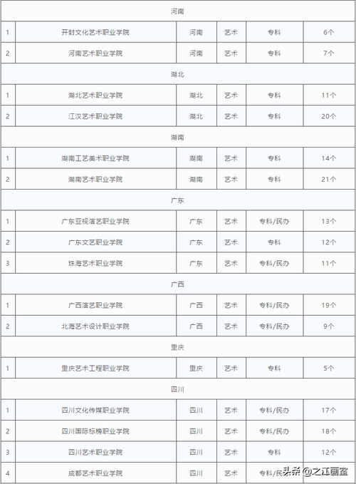美术专业有大专,美术专业大专院校-第4张图片-职教招生网 美术专业有大专,美术专业大专院校-第4张图片-职教招生网