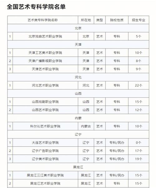 美术专业有大专,美术专业大专院校-第5张图片-职教招生网 美术专业有大专,美术专业大专院校-第5张图片-职教招生网