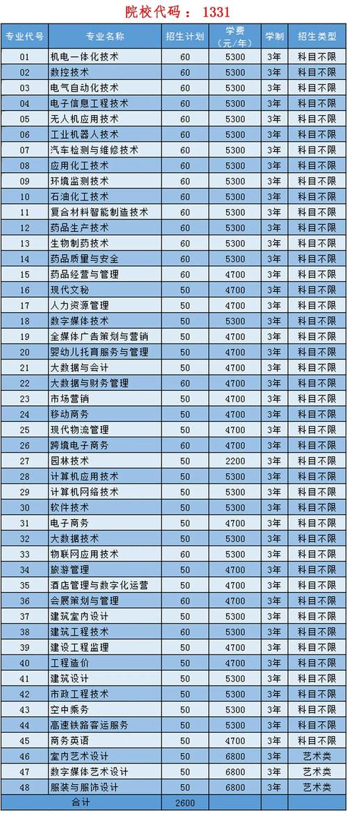 连云港市技术职业学校？连云港职业技术培训学校？-第3张图片-职教招生网