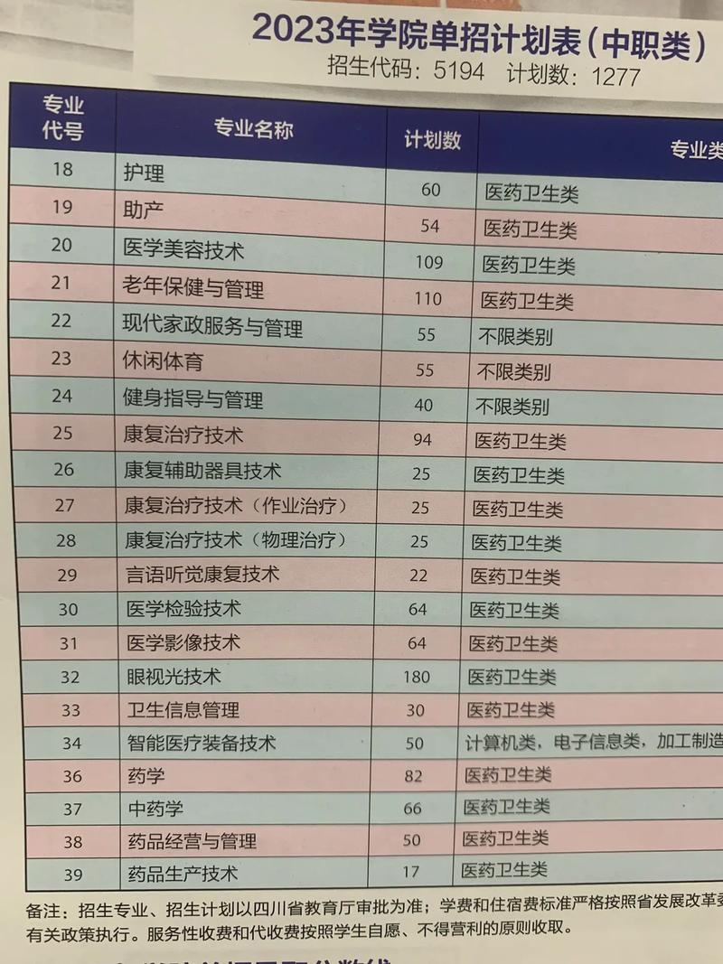 四川卫生康复职业学院单招,四川卫生康复职业技术学校2021单招-第2张图片-职教招生网 四川卫生康复职业学院单招,四川卫生康复职业技术学校2021单招-第2张图片-职教招生网