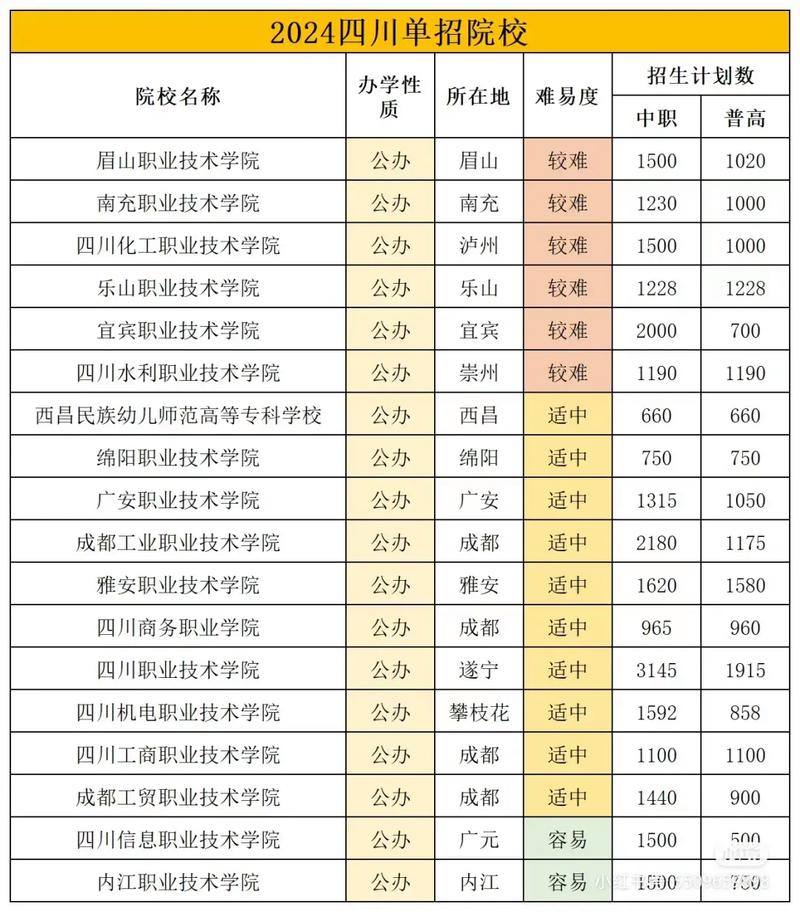 四川卫生康复职业学院单招,四川卫生康复职业技术学校2021单招-第6张图片-职教招生网 四川卫生康复职业学院单招,四川卫生康复职业技术学校2021单招-第6张图片-职教招生网